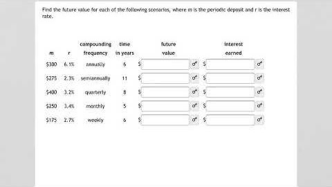 MyOpenMath - Filling in a Table of Values for an Annuity - Finding Future Value and Interest Earned