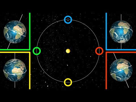 Inclinación de la Tierra y Estaciones