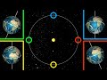 Inclinación de la Tierra y Estaciones