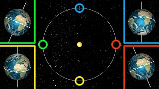 Inclinación de la Tierra y Estaciones