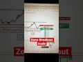 Zone break out trading right setup for jackpot trading#shorts #youtubeshorts