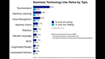 Gradient Flow Snapshot #15:  Testing of NLP models, Technology Adoption in the US, Data Skepticism