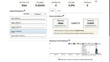 Finding Meteor Methods You Need to Improve
