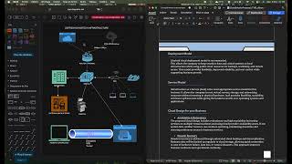 Cloud Solution Proposal: Milestone #2 – SOFRESH DYNOTECH