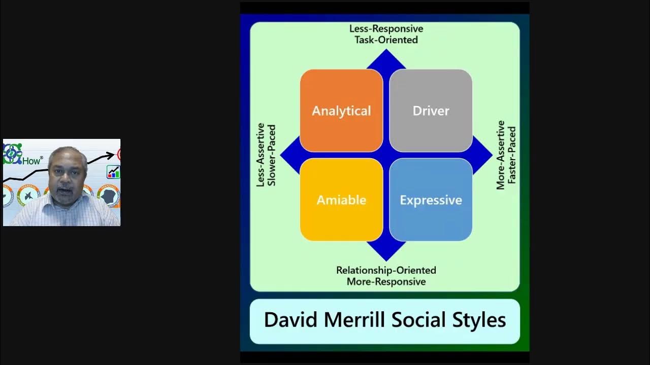 Introduction to David Merrill Social Styles for Execution Excellence