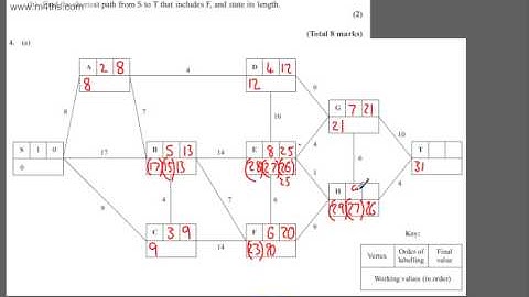 q4 D1 Edexcel May June 2013   Past Paper Exam questions AS Maths Revisions AQA OCR decision
