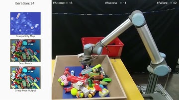 Scalable and time-efficient robotic grasping of unknown objects in dense clutter