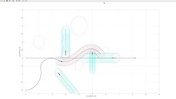 MATLAB simulation - Trajectory tracking MPC with constraints on acceleration