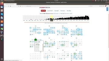 Checking the websites