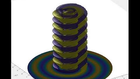 Helical Instability Mode of an impinging jet