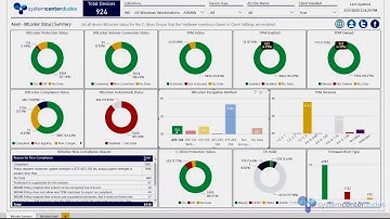 Power BI Dashboard - BitLocker Compliance - Demo