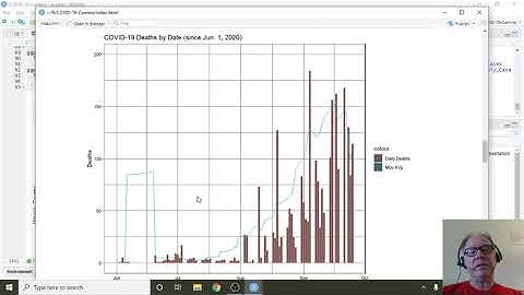 #Spain #COVID19 Daily Report for Sept. 27, 2020.