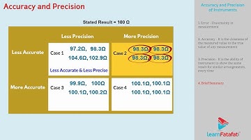 Units and Measurement Class 11 Physics - Accuracy And Precision Of Instruments