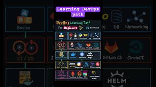 How to become DevOps engineer #path #devops #devsecops #howto #cicd #coding