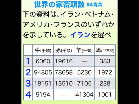 ベーシック地理No16 イラン・OPEC #世界の畜産 #イラン #ベトナム　#アメリカ #フランス #豚 #羊 #イスラム教