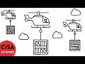 CISA Risk Assessments Explained in 3 Minutes | CISA in a Nutshell