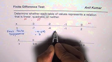 Finite Difference Test for Linear Quadratic or Neither