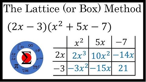 The LATTICE Method (or BOX Method) - Multiplying Polynomials - Algebra