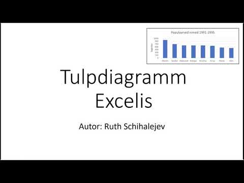 Tulpdiagrammi loomine ja muutmine Excelis