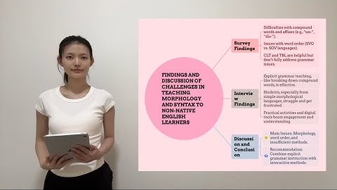 Introduction to Applied Linguistics ll- Video Presentation.