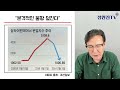 중국 상하이 컨테이너선 운임지수 (SCFI)