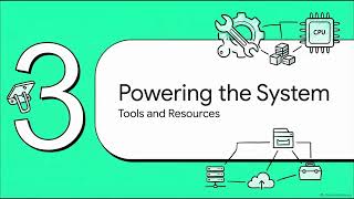 Details Architecting Autonomous Multi-Agent Business Operations Teams | Multi-Agent Development Guide