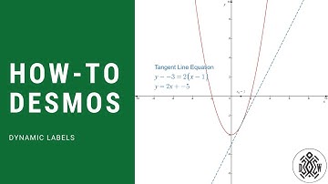 How To Dynamic Labels in Desmos