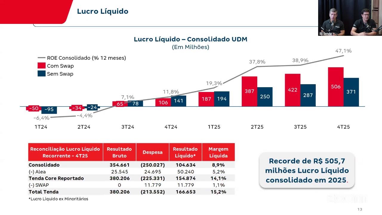 Tenda | Webcast de Resultados 4T25