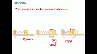 1 PP pre 22 Hookes Law
