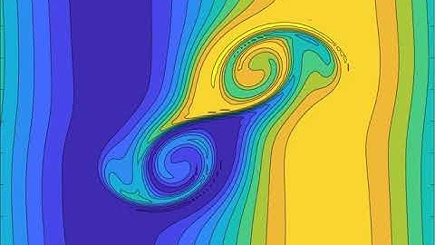 Double Vortex - Thermal Shallow Water equations