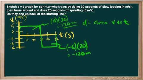 WCLN - Physics - v vs t Graph example