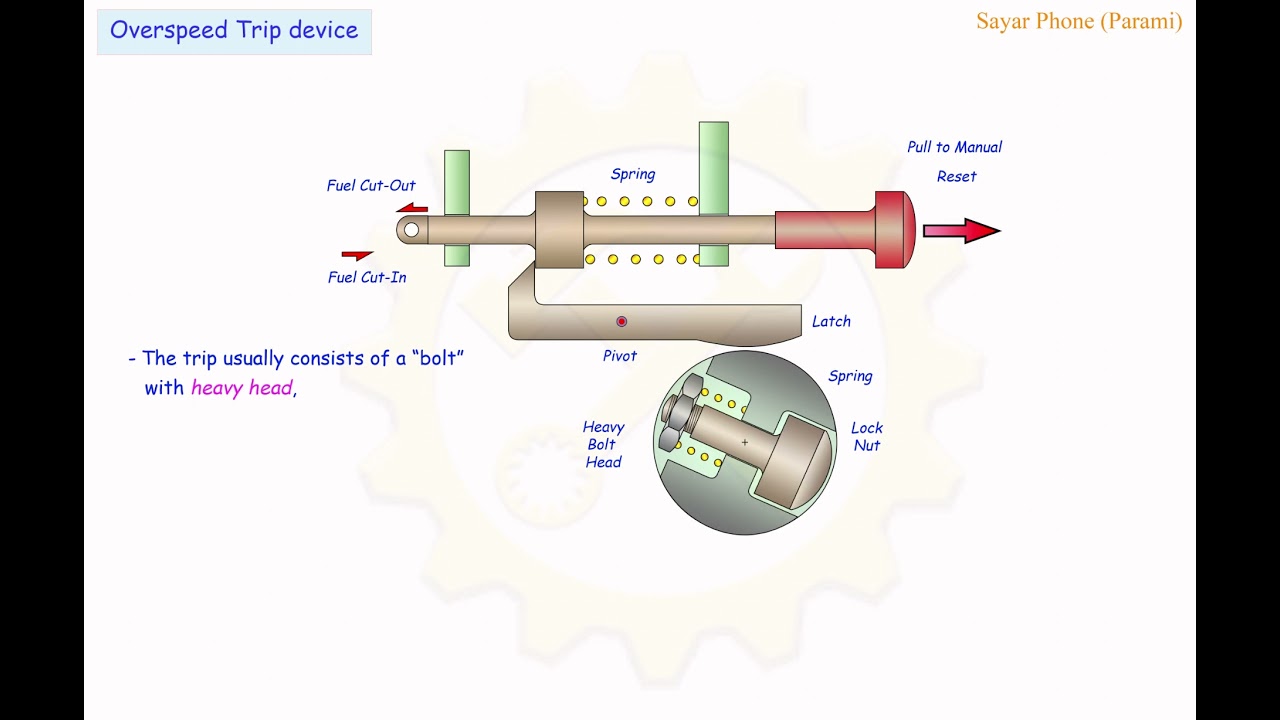 turbine overspeed trip valve