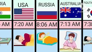 Famous Morning wake up time of different countries|Wake up time by/in country|part Wealth