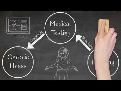 The Biopsychosocial Model - YouTube