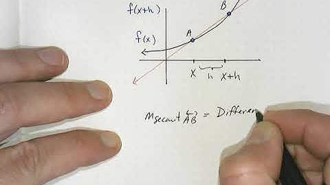 Average Rate of Change recap and the Difference Quotient