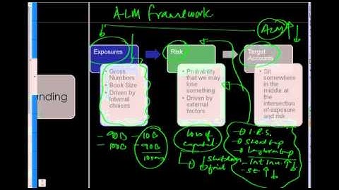 ALM and Capital Adequacy - Introduction