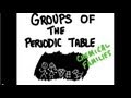 Chemical Families and Properties of the Periodic Table