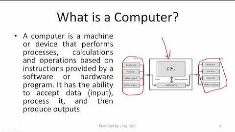 Computer Programming and C Language - 1