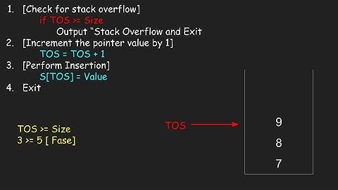 Push Operation  in Stack | RGPV B.Tech CSE 3rd Sem (CS-303) | Binary Dose