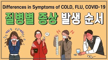 [COVID-19] 코로나19/독감/감기, 증상발생 순서차이??