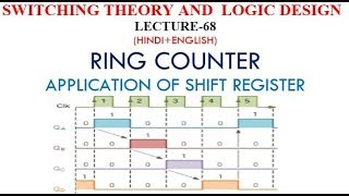 RING COUNTER- APPLICATION OF SHIFT REGISTER-LECT 68