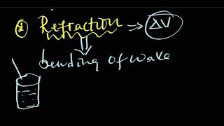 Grade 9 Unit 8 Part 3 Wave motion and Sound