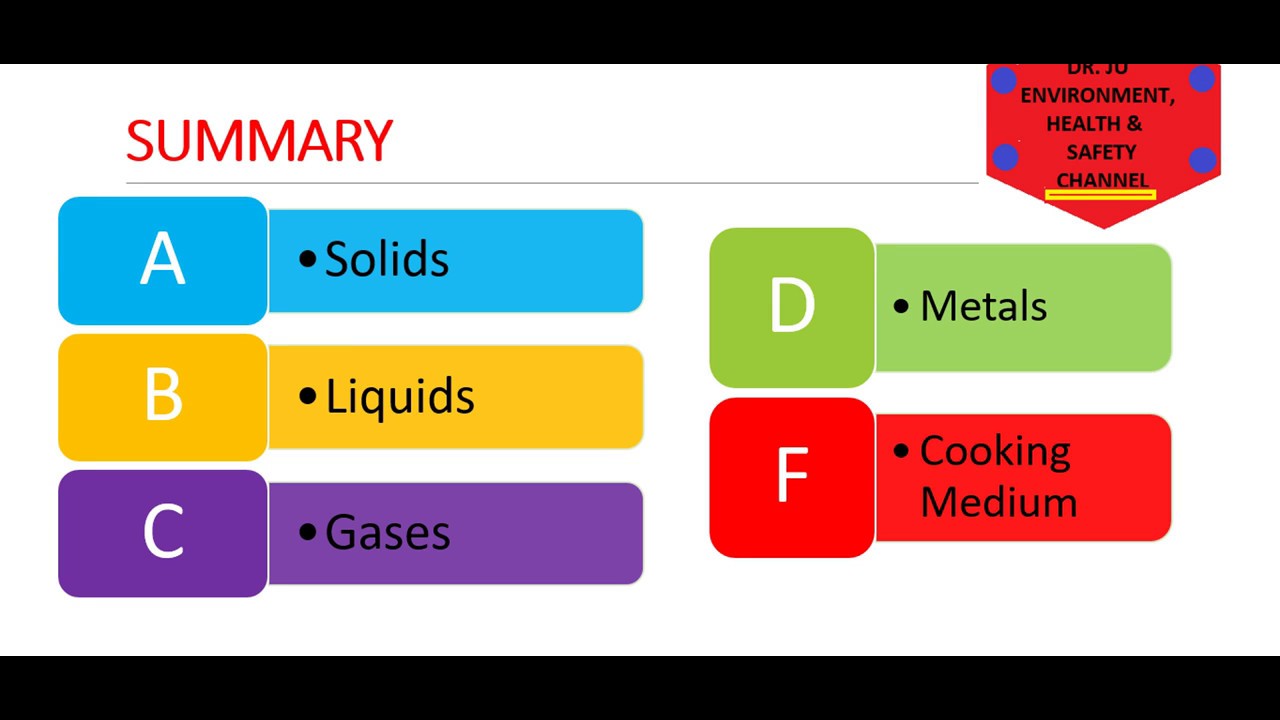 Окружающая среда, здоровье и безопасность: пожарная классификация