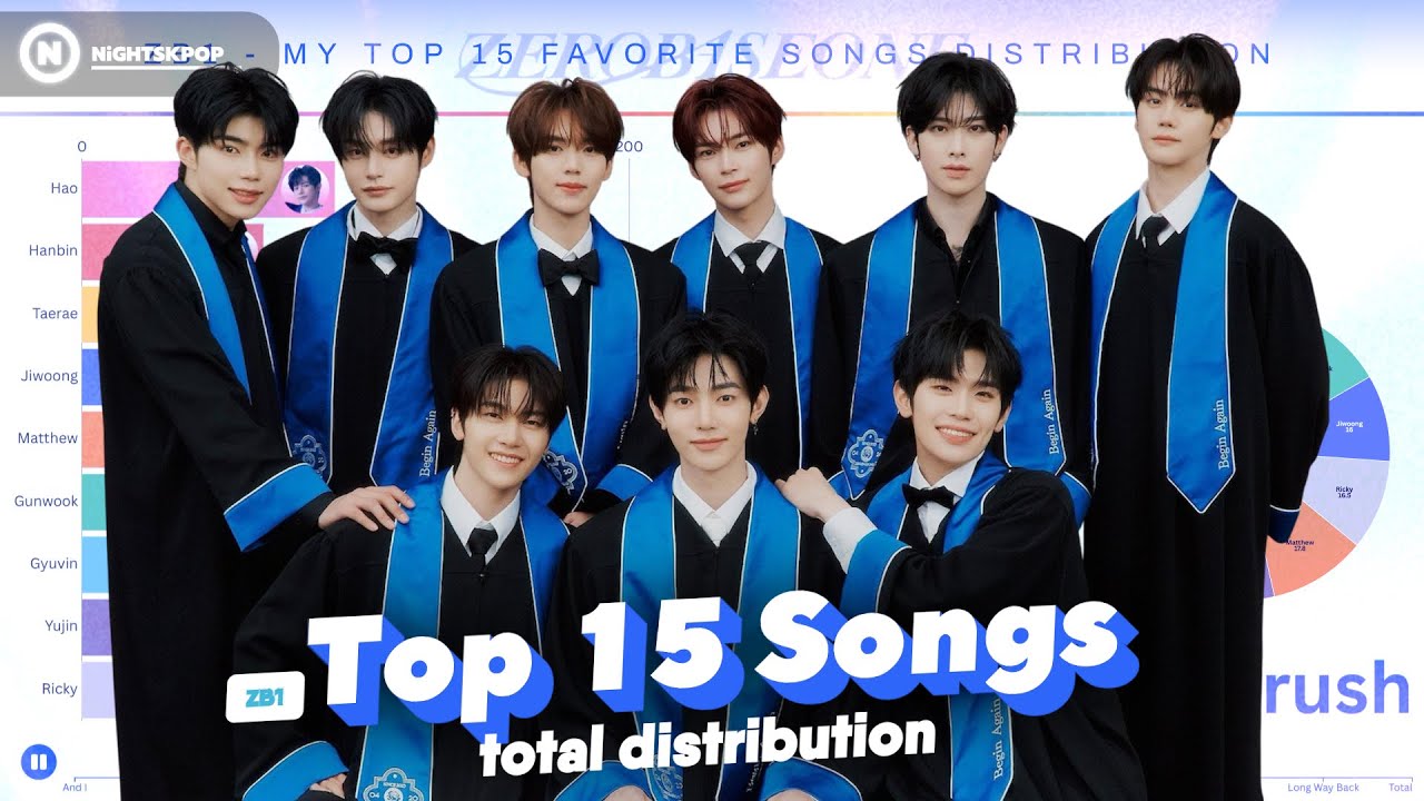 MY TOP 15 FAVORITE ZEROBASEONE SONGS // All Songs Distribution