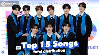 MY TOP 15 FAVORITE ZEROBASEONE SONGS // All Songs Distribution