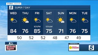 Near record warmth Wednesday October 23 2024