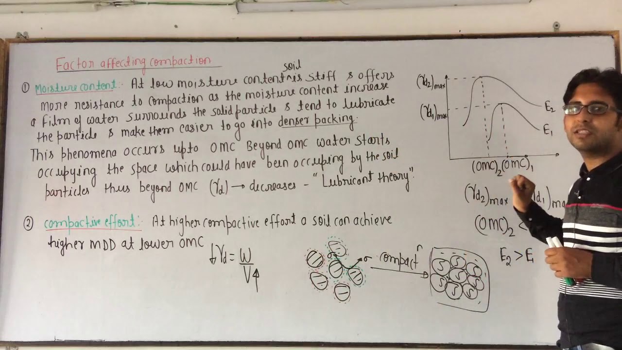 Lecture No- 28 Soil Mechanics Topic - Theory Of Compaction ( Part-2 ...