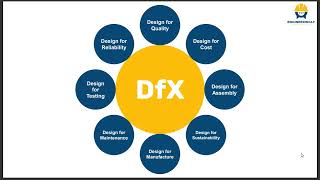 What is DfX?