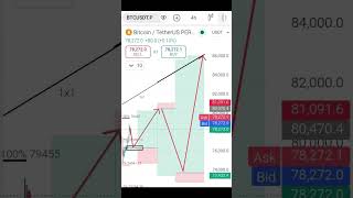 Bitcoin to $86,000? 🚀 BTC Next Move Analysis!