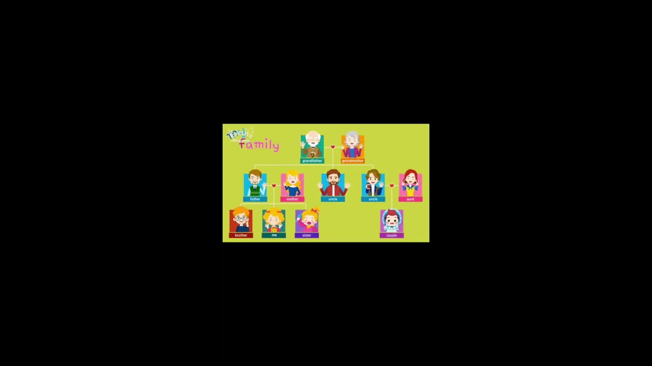 Makaton Signs For Family YouTube
